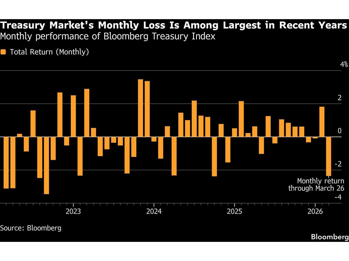 Treasury Yields Reach Year’s Highs as Iran Stalemate Lifts Oil