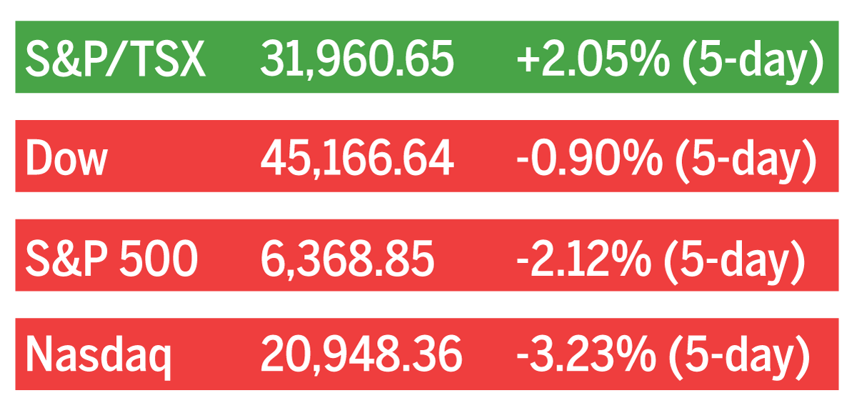 TSX market close