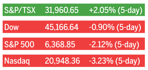 TSX market close
