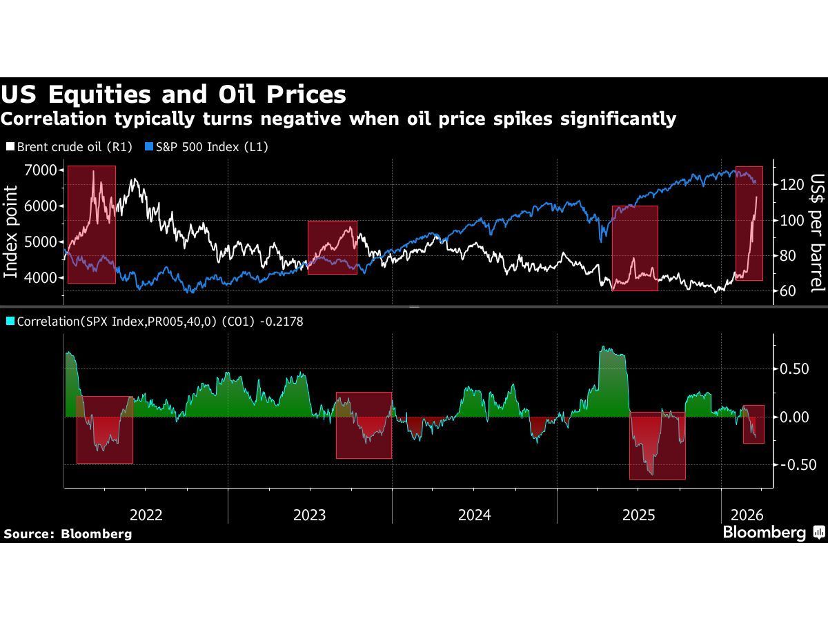 Complacency Is Cracking as Goldman Clients Brace for Stocks Rout