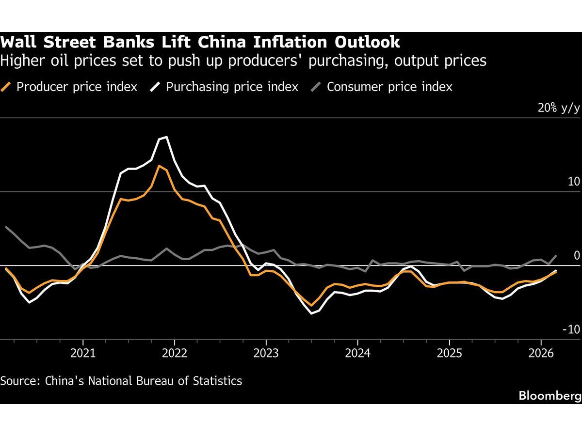 Wall Street Banks Push Back Calls for China Rate Cuts During War