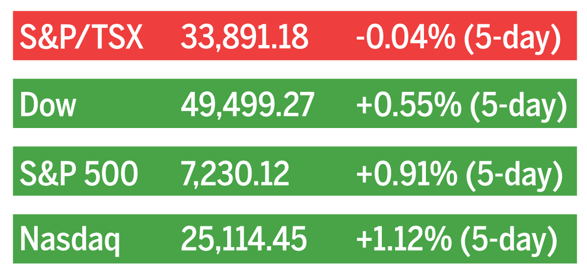Stock market closes