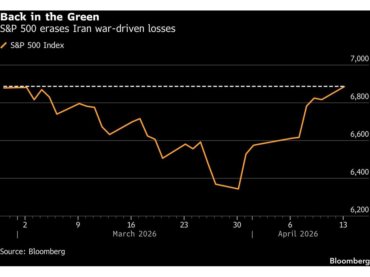 S&P 500 Erases Iran War-Driven Losses as Earnings Season Begins