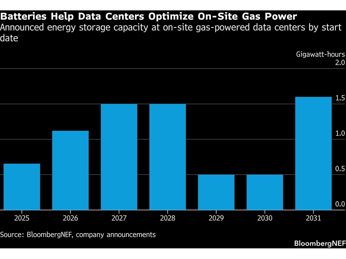Data Centers Are Finding a Surprising Way to Deploy Batteries