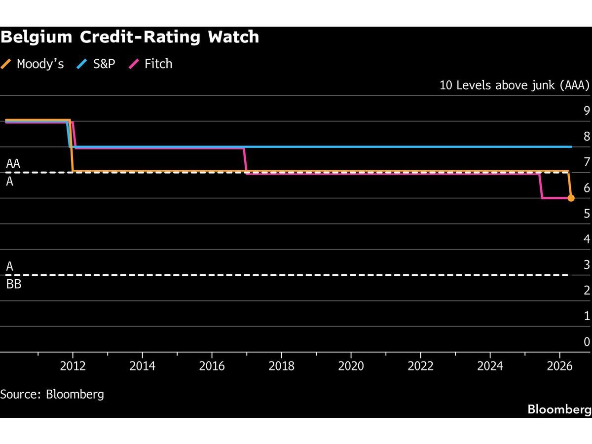 Belgium Gets Cut by Moody’s in Reproof at Failure to Cut Debt