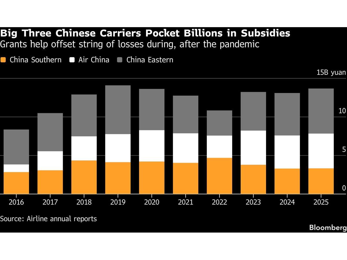 China Considers Financial Aid for Airlines Amid Oil Price Surge