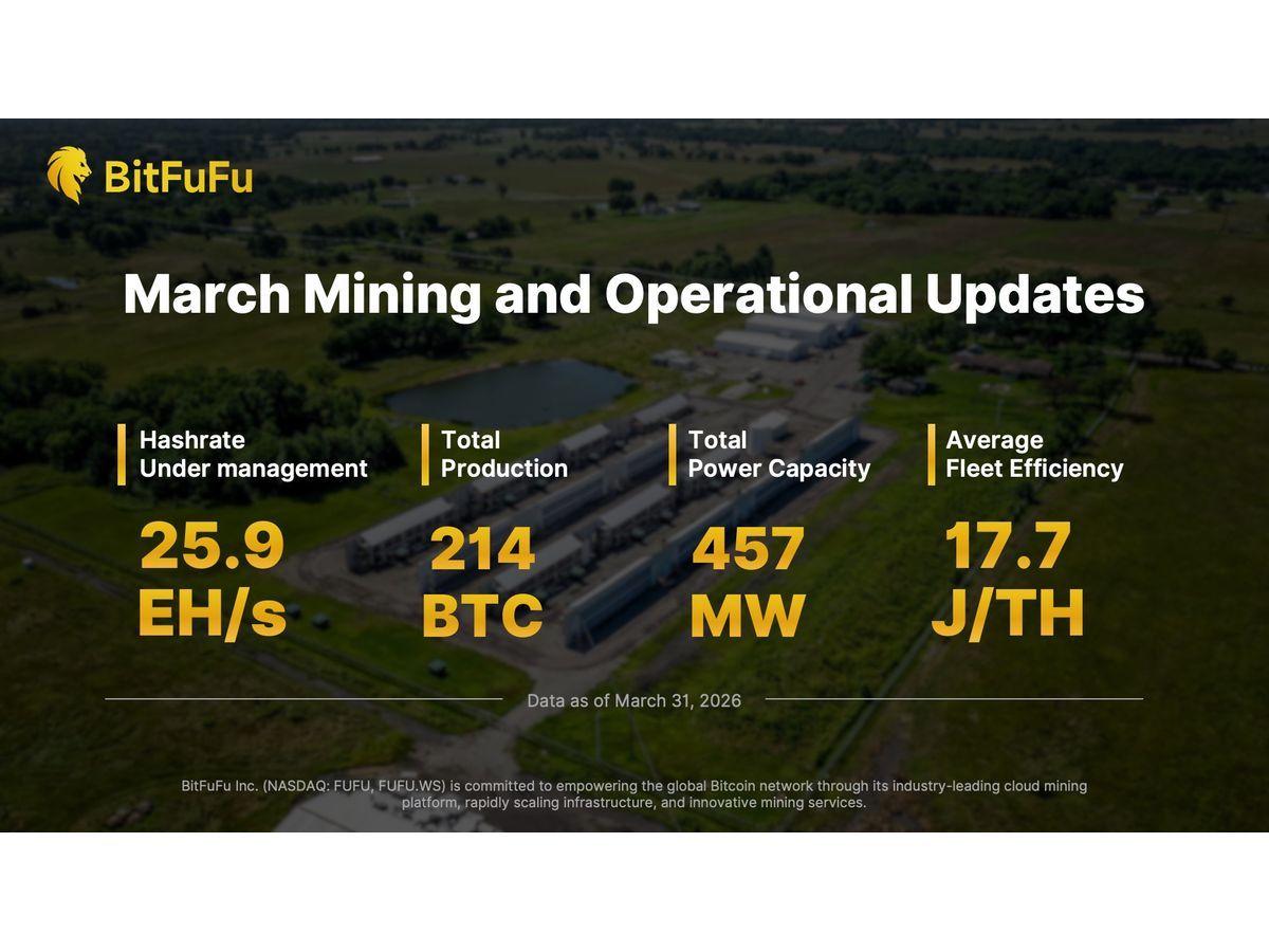 BitFuFu Announces March 2026 Bitcoin Production and Operational Updates