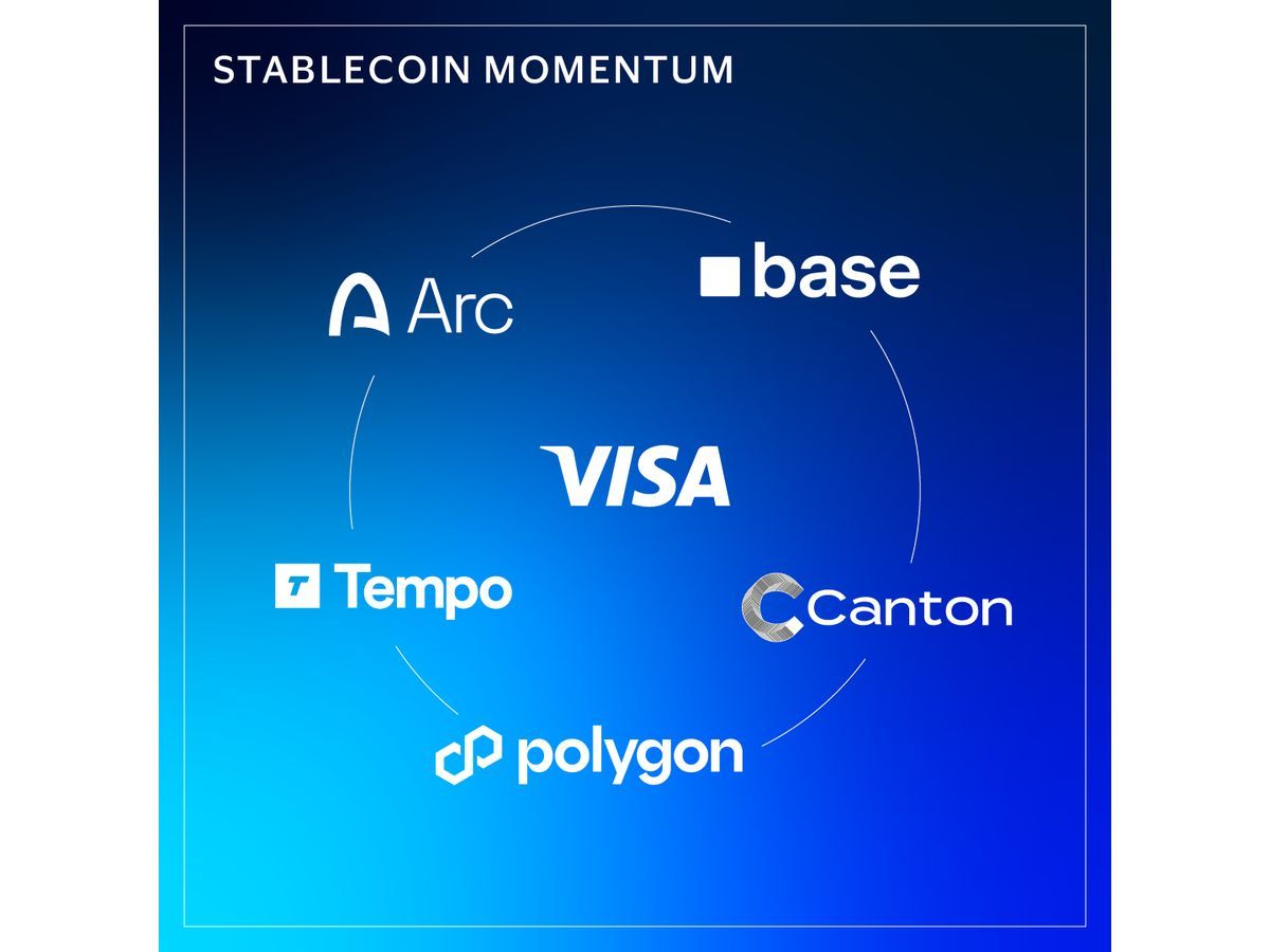 Visa Accelerates Stablecoin Momentum: Adding Five Blockchains for Settlement?