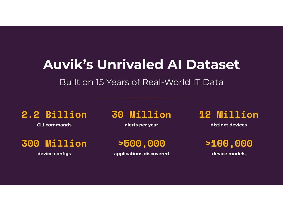 Auvik Launches AI Agents for IT Operations Grounded in Real-Time Network Data