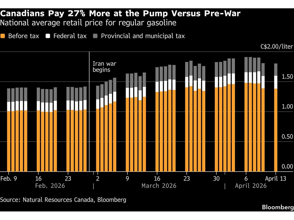 Prime Minister Carney Suspends Fuel Excise Tax Amid Rising Gas Prices Driven by Iran War