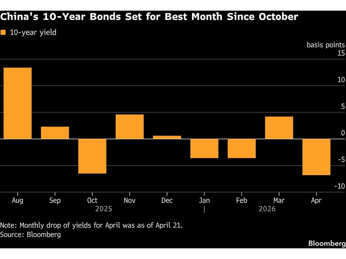 China Bonds Set for Best Month Since October on Ample Cash