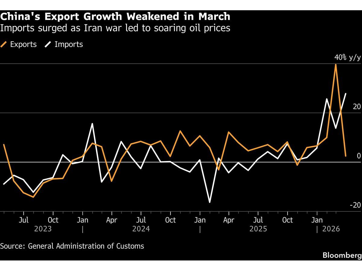 China's Trade Dynamics Shift Amid Ongoing Iran Conflict