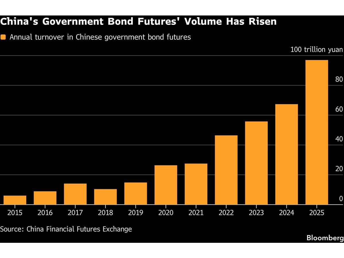 China Allows Global Funds to Trade Government Bond Futures