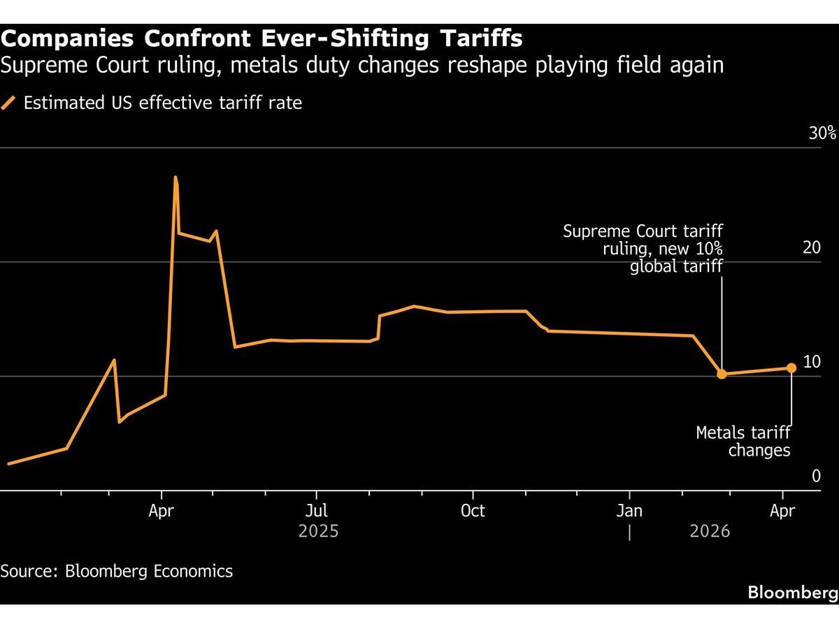 Earnings Season Kicks Off With War, AI Threat Among Key Worries — GLOBAL — ERYU PROJECT