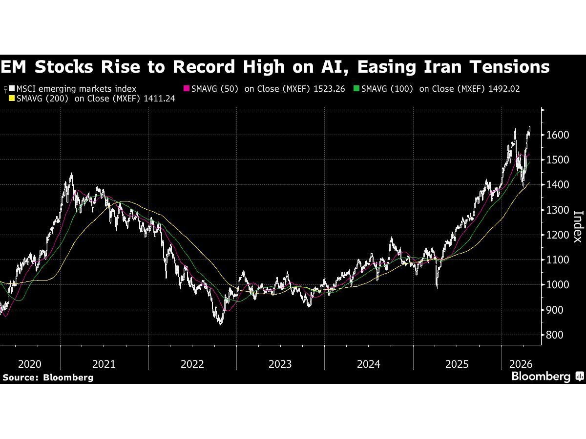 Emerging Stocks Rise to Record High on AI, Iran's Hormuz Offer