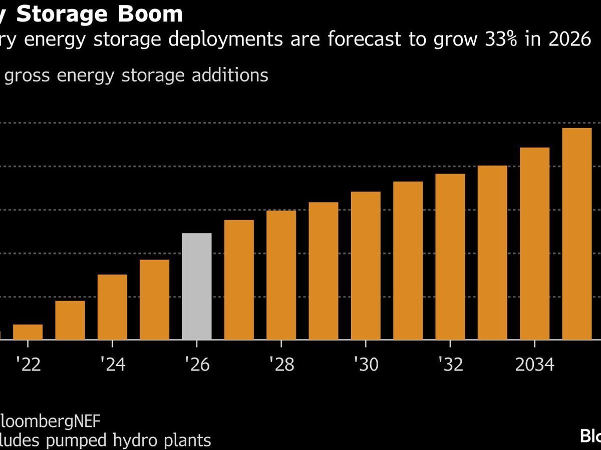 Cheap Batteries Are Taking Over the World’s Power Grids — GLOBAL — ERYU PROJECT
