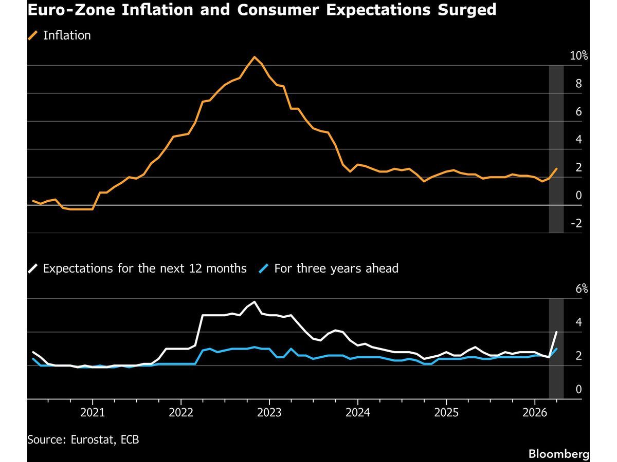 ECB Delays Interest Rate Hike Amid Iran War Economic Impact Assessment
