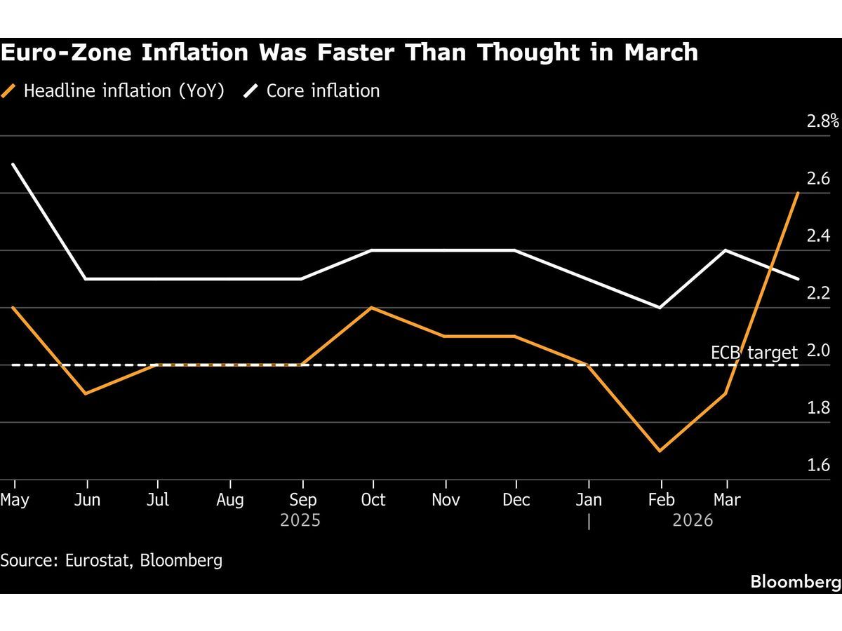 ECB Must Be ‘Vigilant’ Without Rushing Rate Hikes, Muller Says