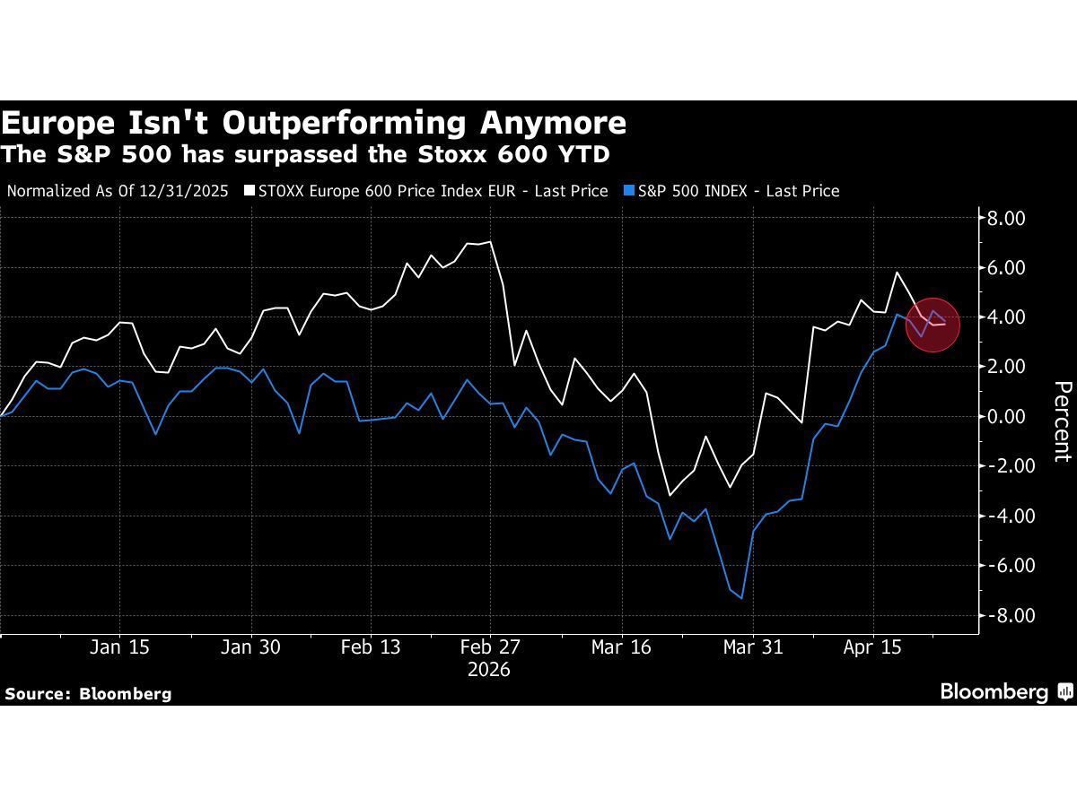 Kenapa EUROPEAN Bisa Naik?
