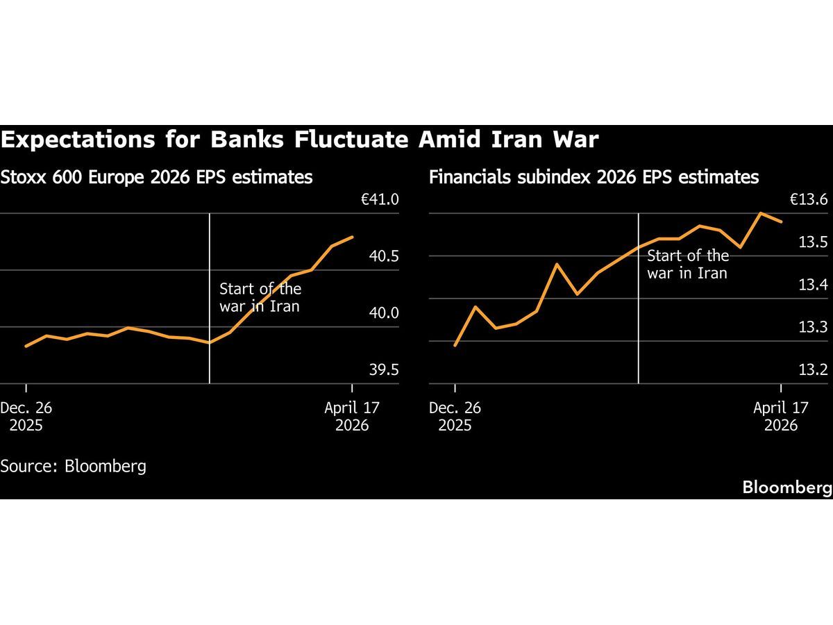 European Bank Revival Under Threat From War-Dented Lending