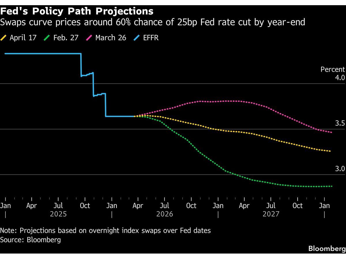 Treasuries Rally as Oil Tumbles on Mideast Peace Deal Optimism