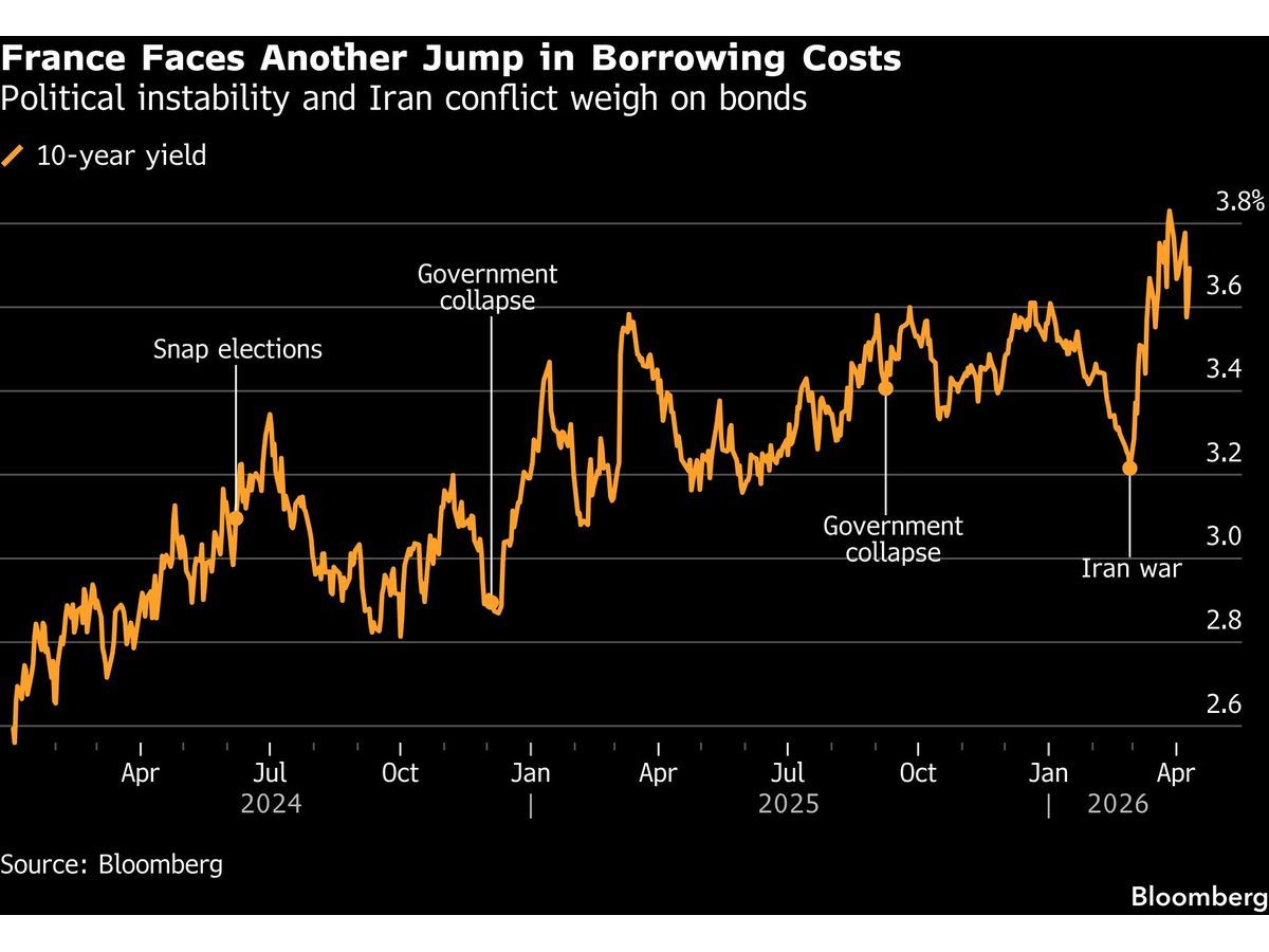 France’s Elections Risk Stalling Budget Repair, Moody’s Says