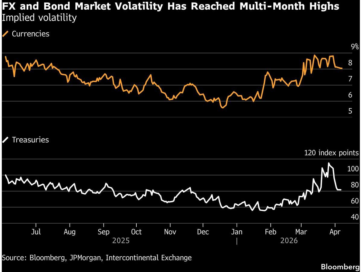 Trump's Iran Deadline Frustrates Traders, Fuels Volatility