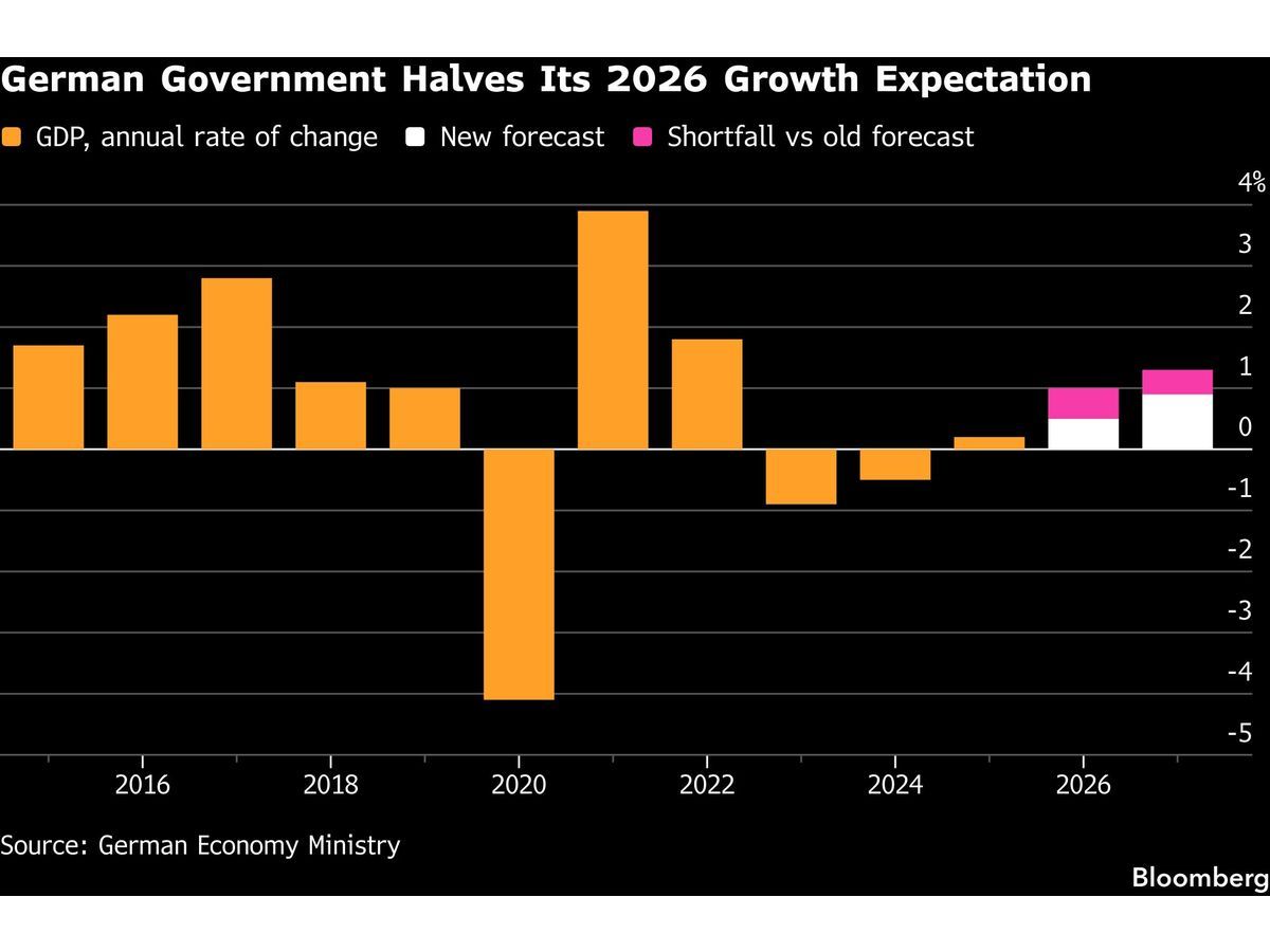 German Finance Ministry Leaves Door Open for Lifting Debt Brake