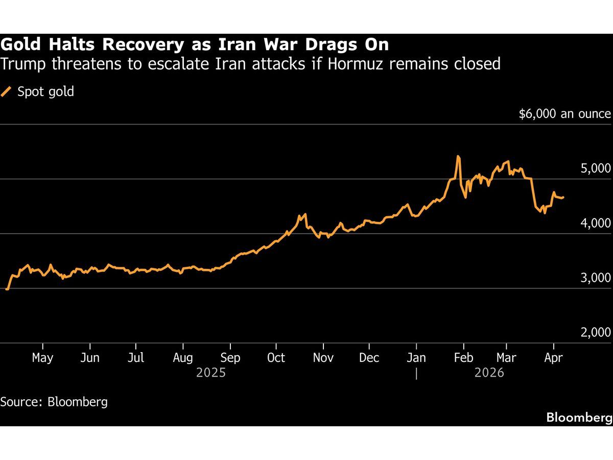 Gold Steadies as Traders Weigh Trump’s Deadline to Strike Iran