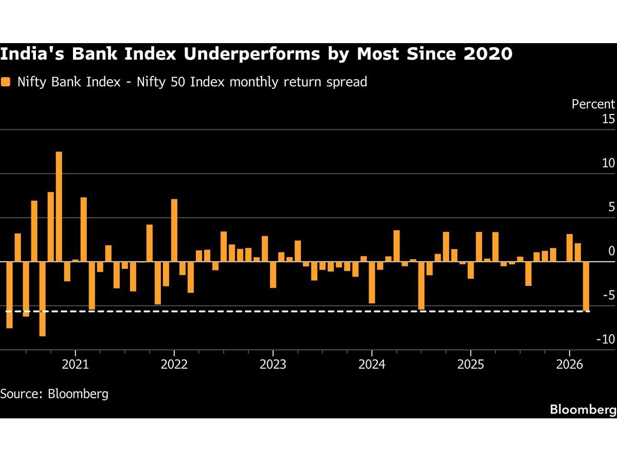 Indian Bank Stocks’ $95 Billion Rout May Deepen on Macro Risks