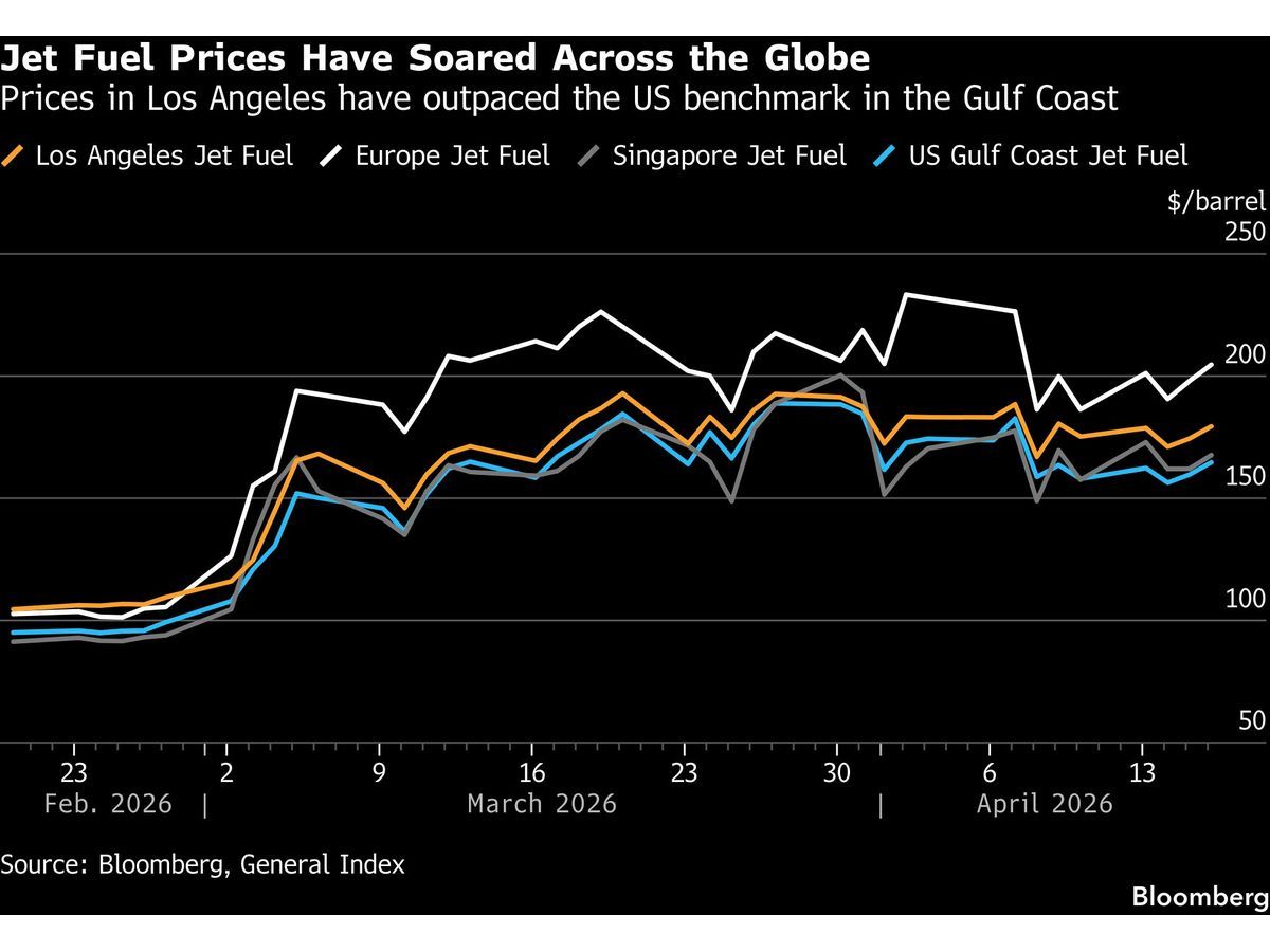 Jet Fuel’s Mad Rise and Trump’s Meddling Cloud Airline Outlook