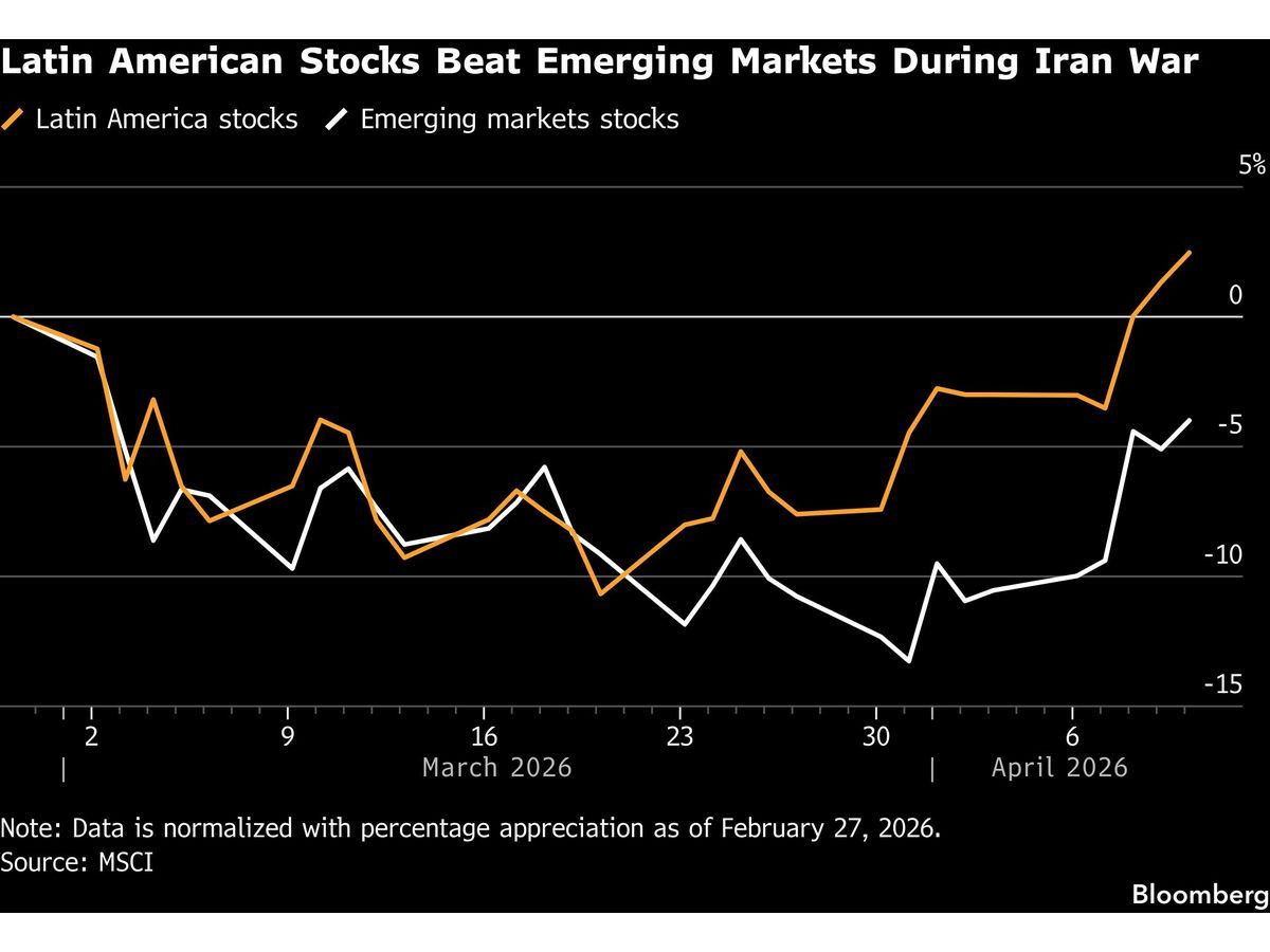 Oil-Rich Latin America Lures Traders Navigating War Jitters — MARKET — ERYU PROJECT