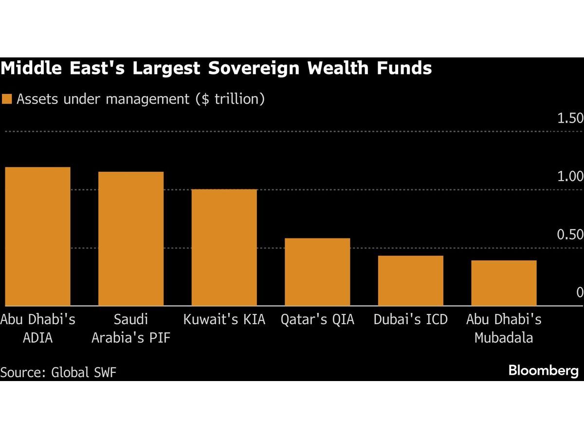 Saudi Arabia's Sovereign Wealth Fund Reorganizes Investment Strategy Amid Economic Challenges