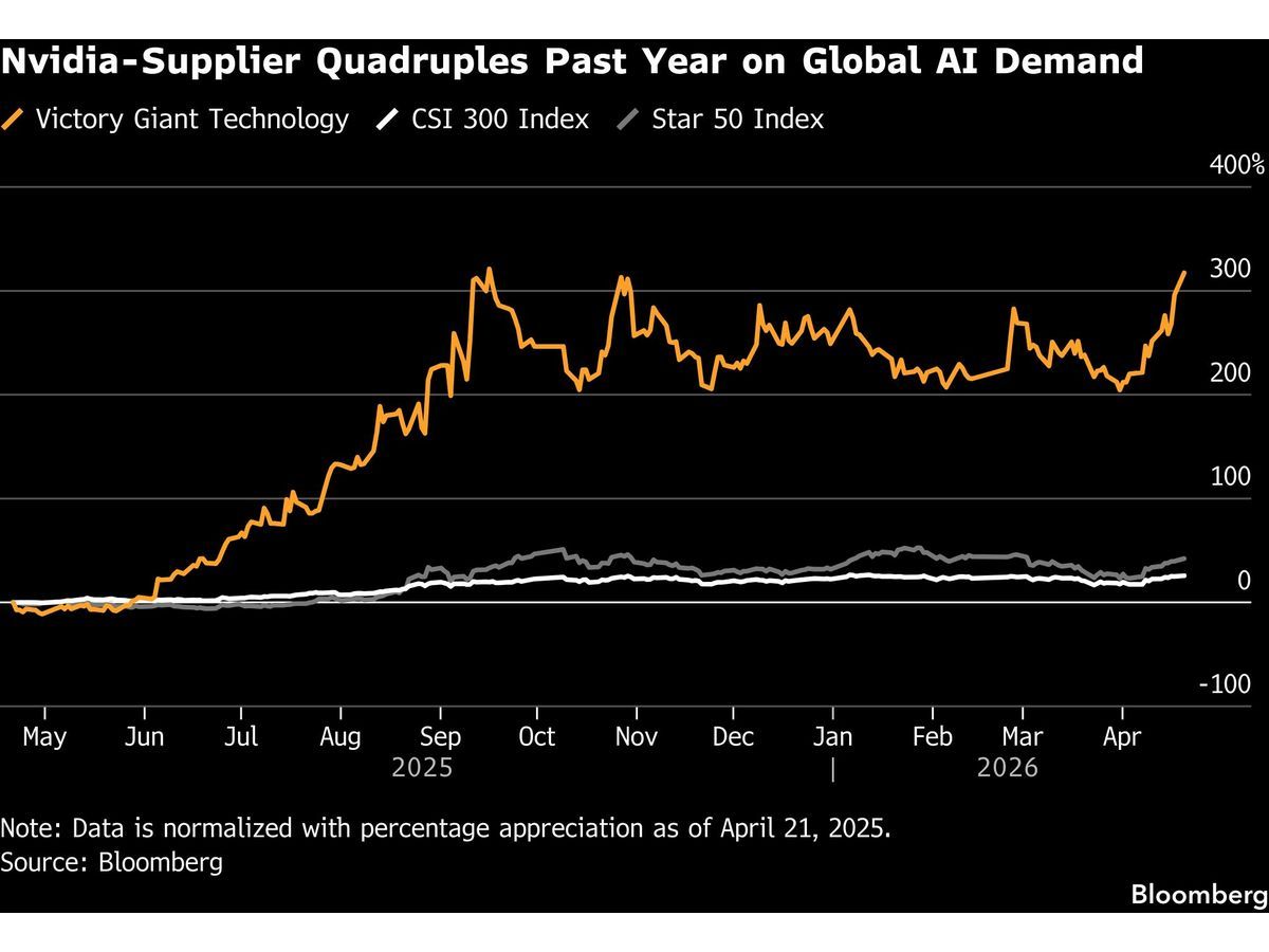 Victory Giant Surges in Debut After Biggest Hong Kong Listing This Year