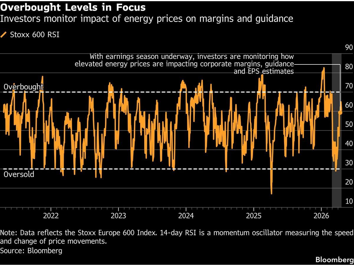 European Stocks Drop on Geopolitical Angst; Royal Unibrew Sinks