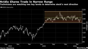 Nvidia Shares Trade in Narrow Range | Technicians are watching two key levels to determine stock's next direction