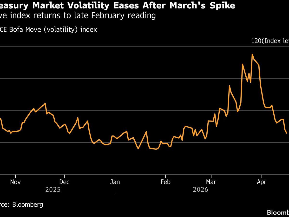 Next Catalyst for Treasury Bonds Is Named Kevin Warsh