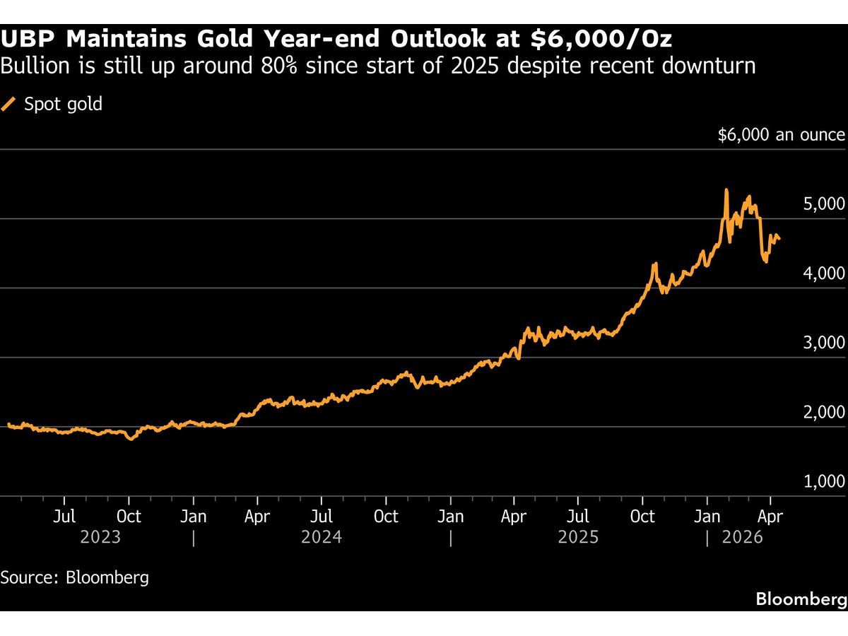 Swiss Bank UBP Buying Gold Again, Forecasting $6,000 Year-End