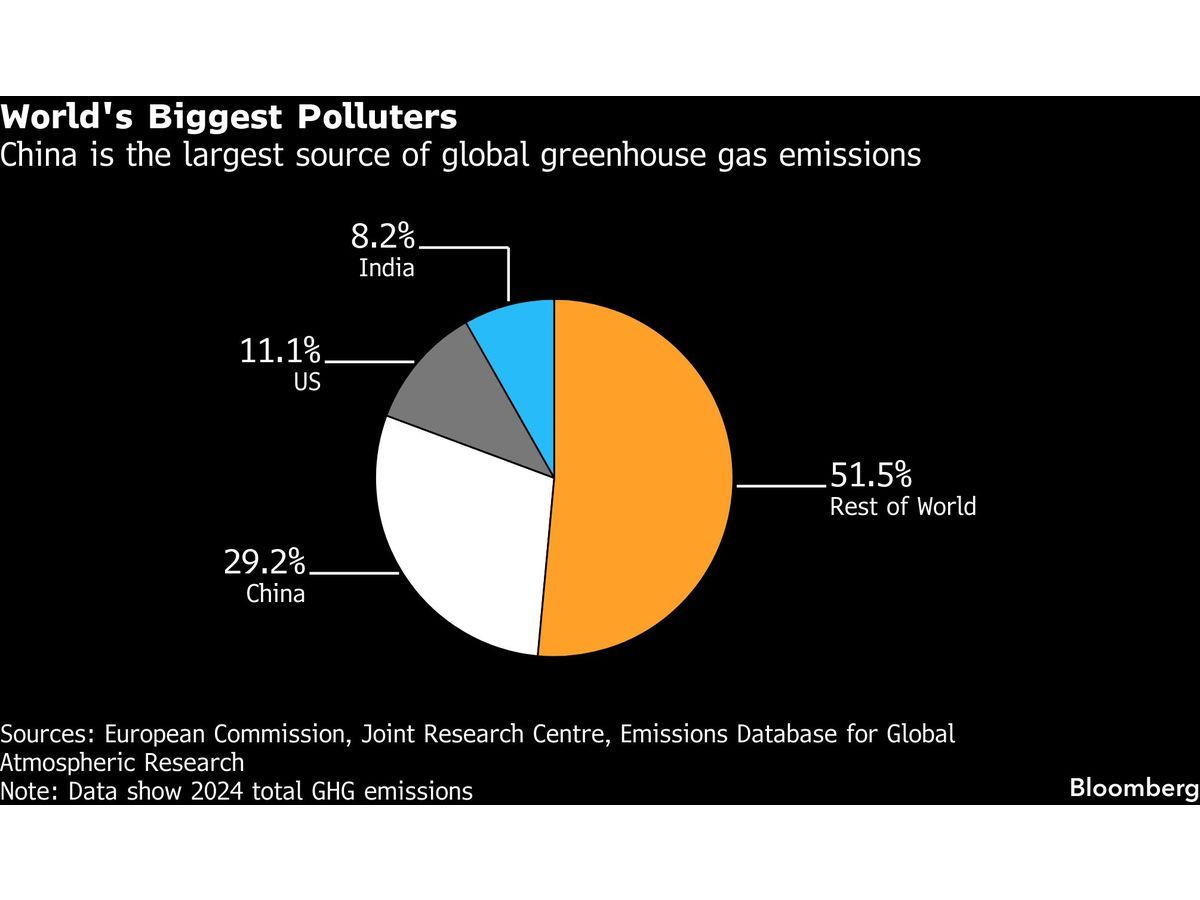 Fail on Climate Action and Miss Out on Promotion, China Warns Officials