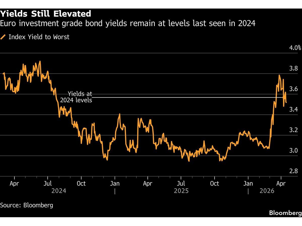 Yield Bets Pay Off for Traders Willing to Tune Out War Risks