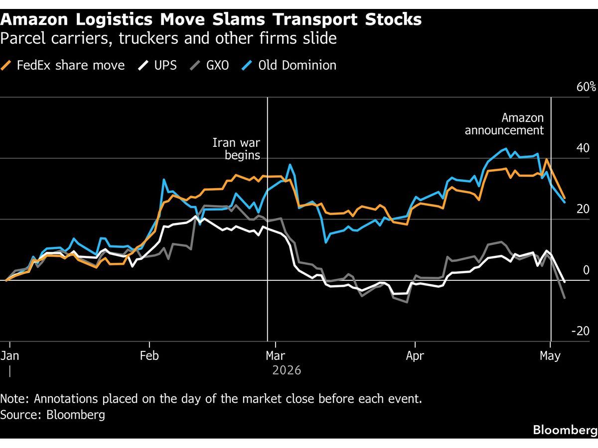 FedEx, UPS shares sink on ‘watershed’ Amazon logistics move | Financial ...