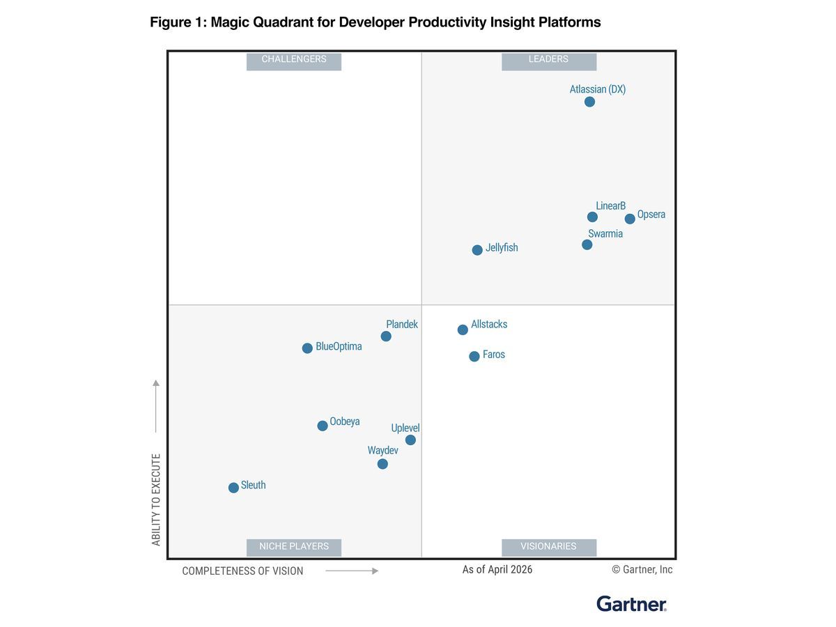 LinearB is a Leader in the 2026 Gartner® Magic Quadrant™ for Developer Productivity Insight Platforms