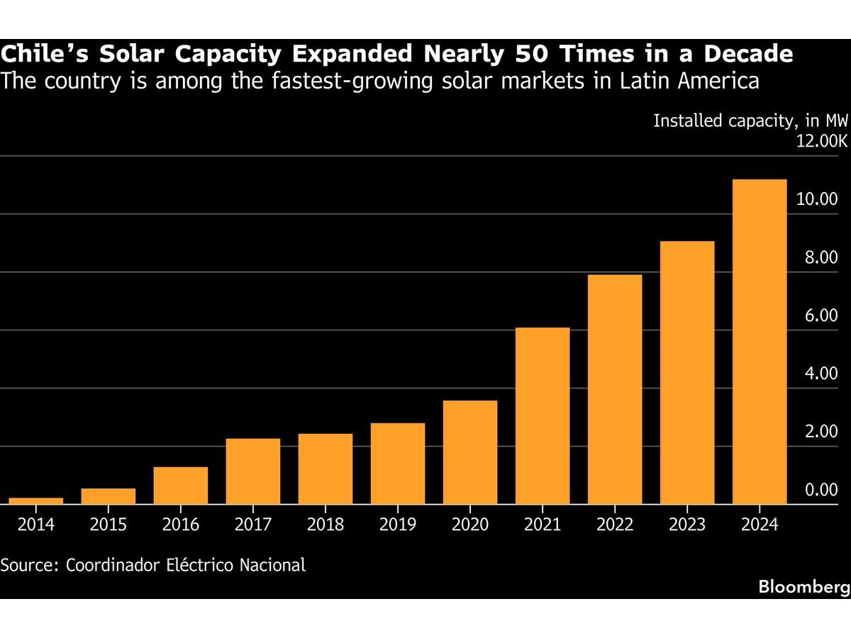 Thieves Are Stealing Chile’s Solar Panels and Cashing In on the Black Market