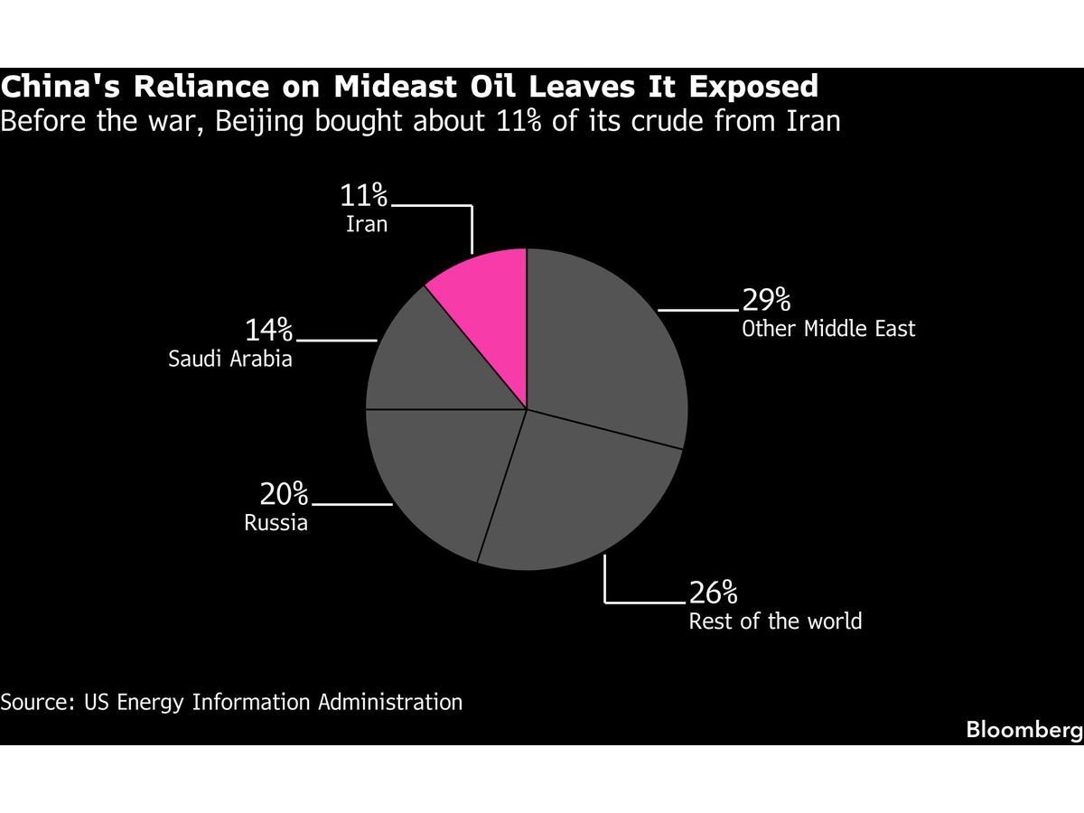 Charting the Global Economy: ECB Is Leaning Toward Rate Hikes