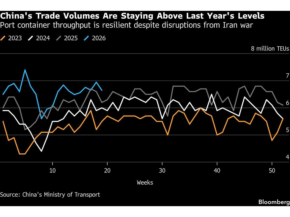 China Economy Slows Sharply as Investment Returns to Contraction