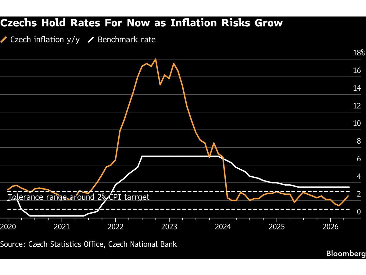 Czech Central Bank Chief Ready to Hike If Core Price Risks Grow