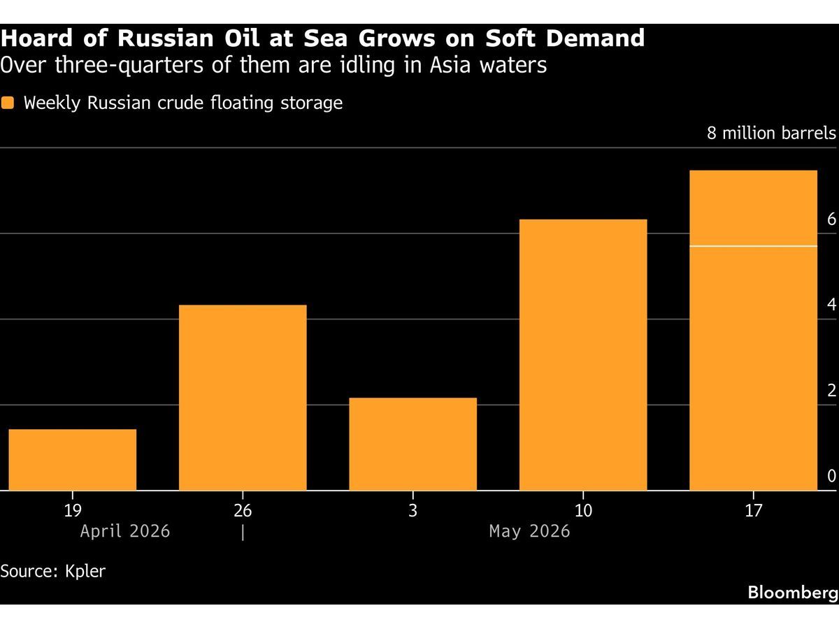 India Can Ride Out Disruption After Russian Oil Waiver Lapses