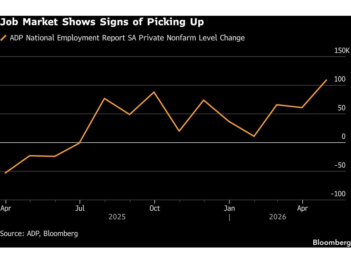 Citadel Securities Warns That Fed Risks ‘Falling Behind Curve’