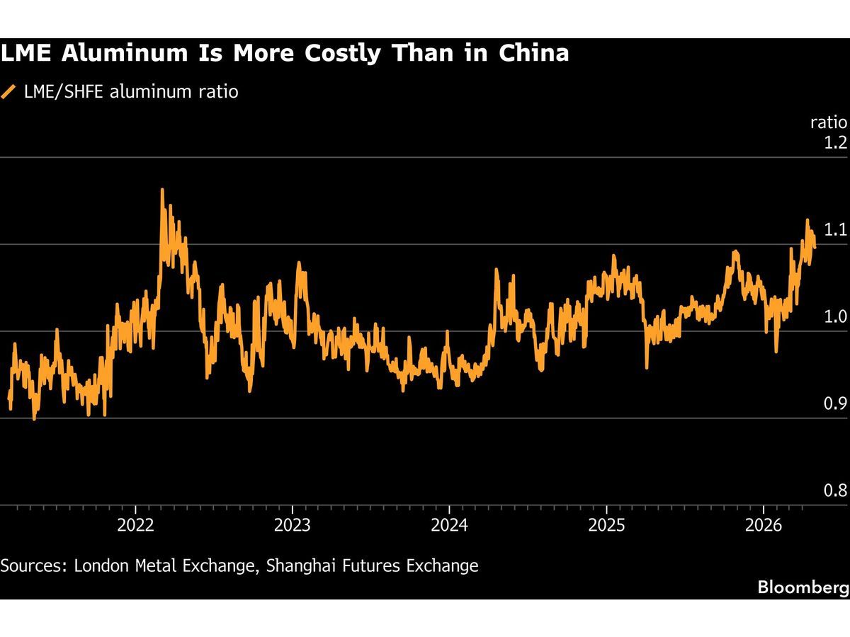 China Metals Demand Gets Lift as Iran War Spurs Export Boom