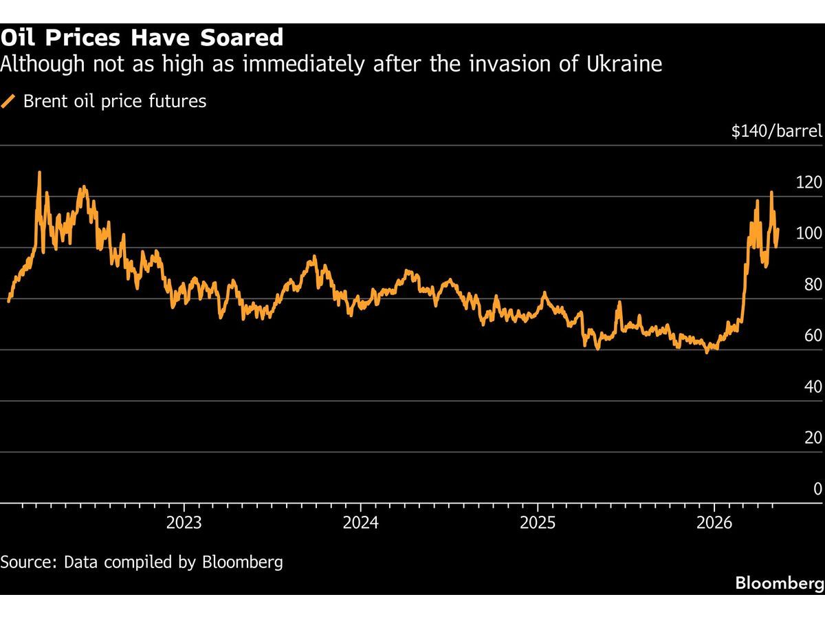Australia Doomsday Scenario Sees Oil Hit $200...
